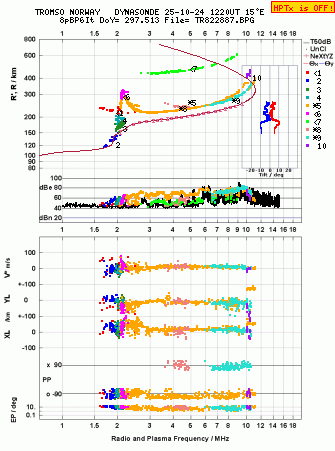 Click for original ionogram image