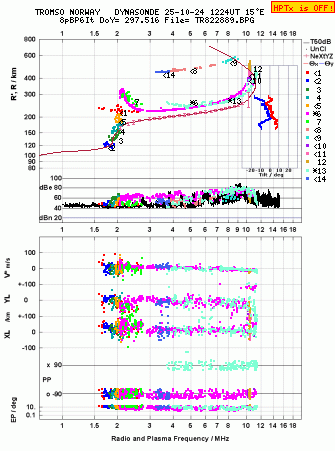 Click for original ionogram image