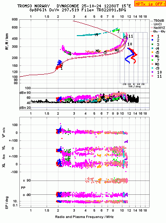 Click for original ionogram image