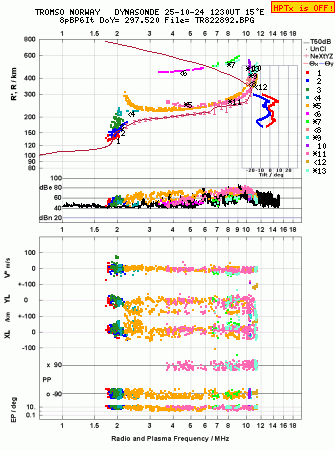 Click for original ionogram image