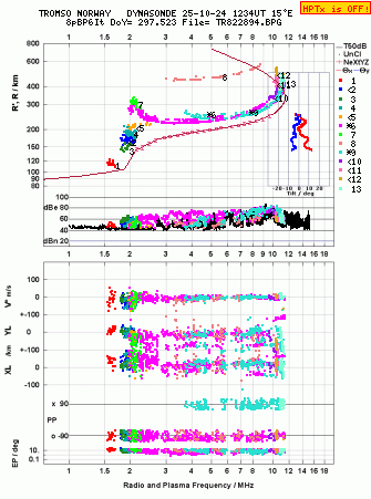 Click for original ionogram image