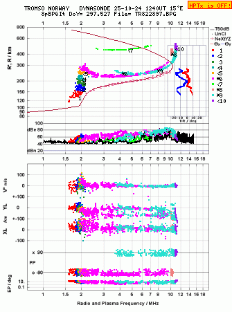 Click for original ionogram image