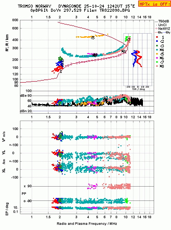Click for original ionogram image