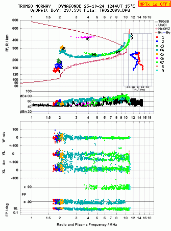 Click for original ionogram image