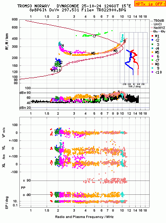 Click for original ionogram image
