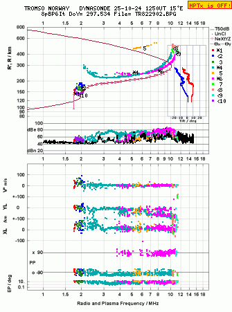 Click for original ionogram image
