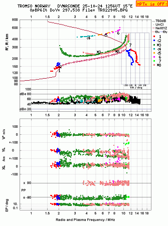 Click for original ionogram image
