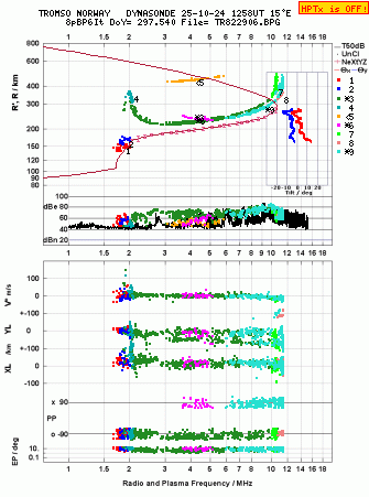 Click for original ionogram image