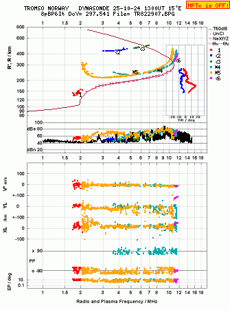 Click for original ionogram image