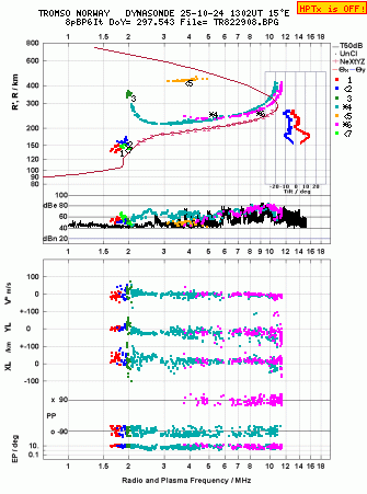 Click for original ionogram image