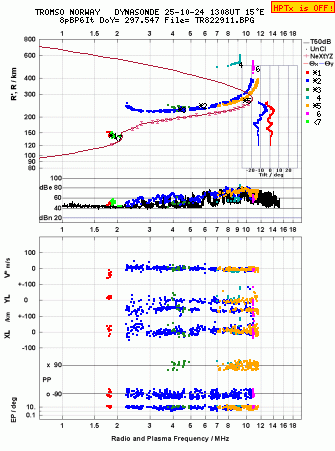 Click for original ionogram image