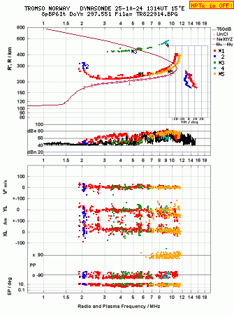 Click for original ionogram image