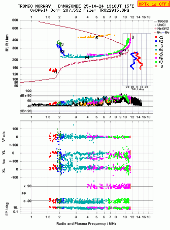 Click for original ionogram image