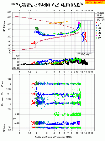 Click for original ionogram image