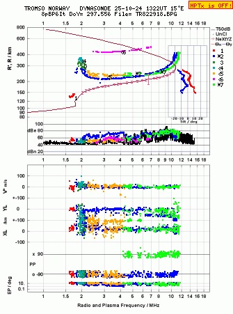 Click for original ionogram image