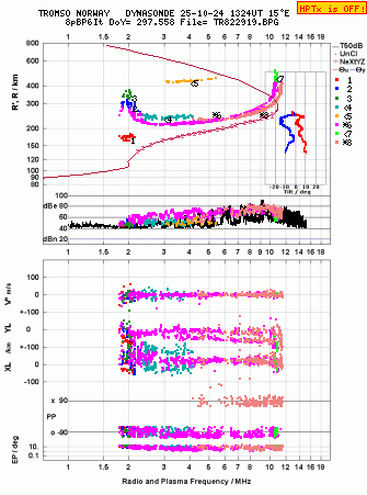 Click for original ionogram image