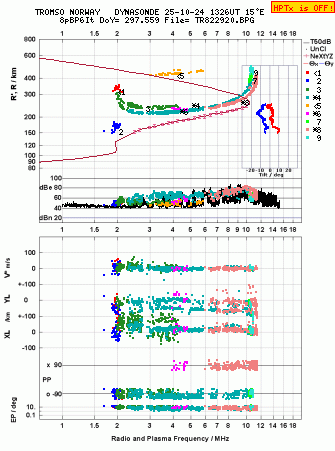 Click for original ionogram image