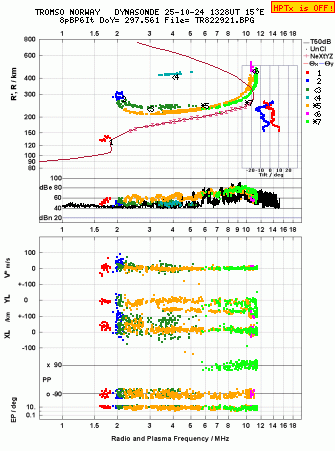 Click for original ionogram image