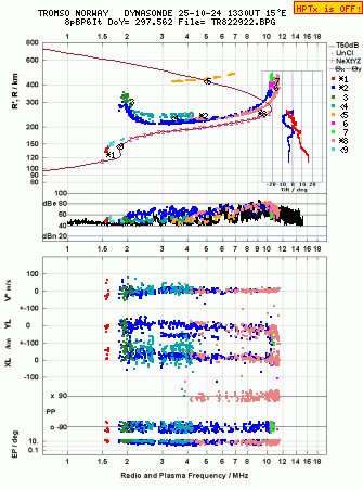 Click for original ionogram image