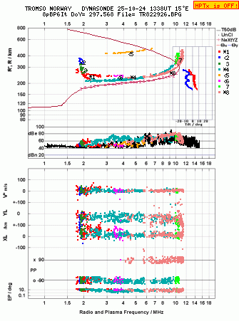 Click for original ionogram image