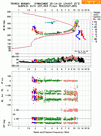 Click for original ionogram image