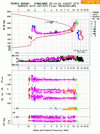 Click for original ionogram image