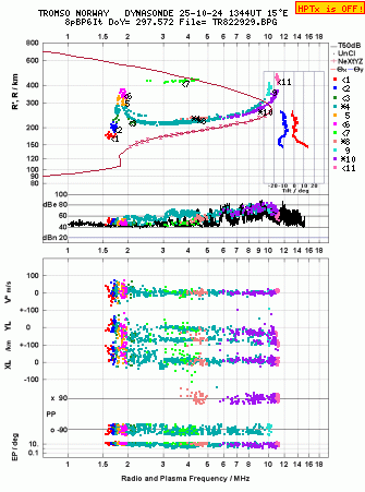 Click for original ionogram image