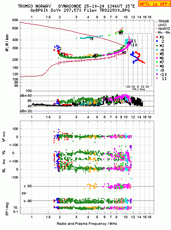 Click for original ionogram image