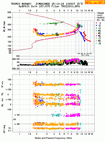 Click for original ionogram image
