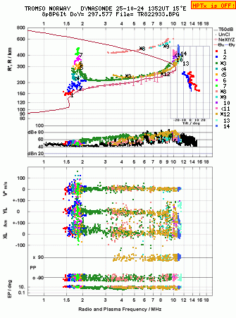 Click for original ionogram image