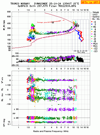 Click for original ionogram image