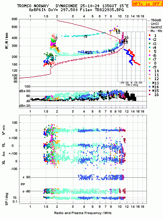 Click for original ionogram image