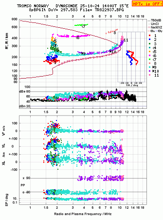 Click for original ionogram image