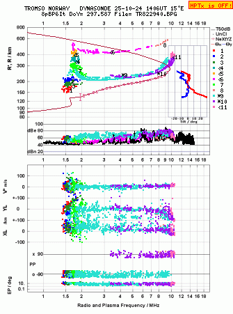 Click for original ionogram image