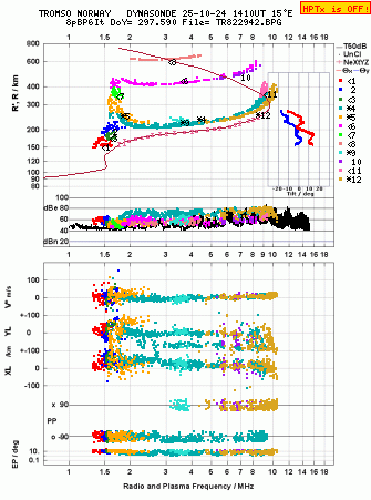 Click for original ionogram image