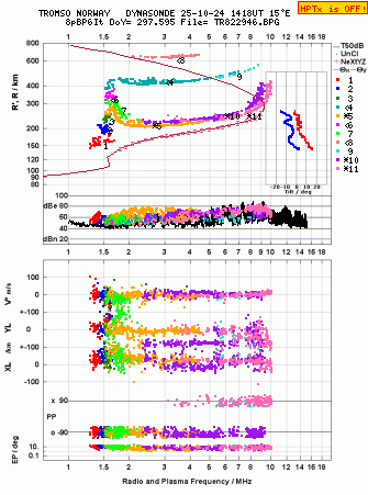 Click for original ionogram image
