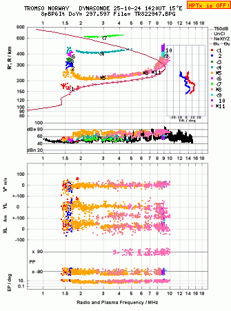 Click for original ionogram image