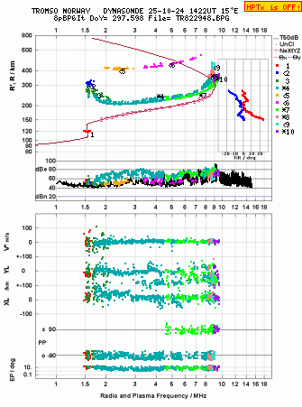 Click for original ionogram image
