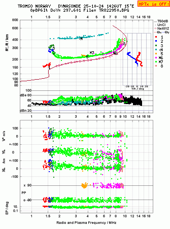 Click for original ionogram image