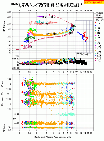 Click for original ionogram image