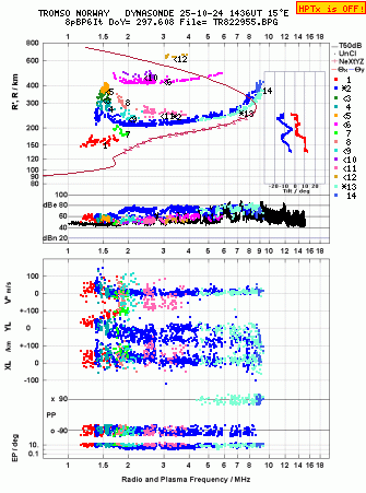 Click for original ionogram image