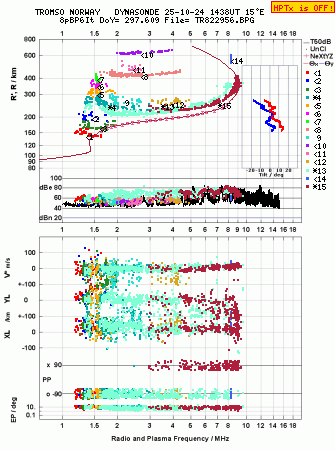 Click for original ionogram image