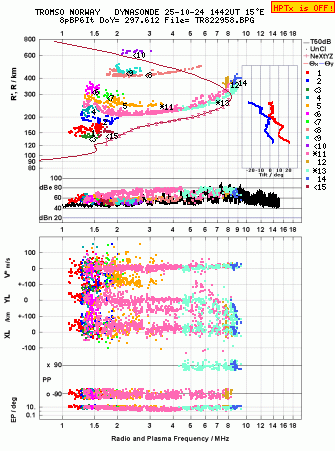 Click for original ionogram image