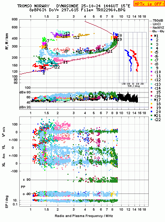 Click for original ionogram image