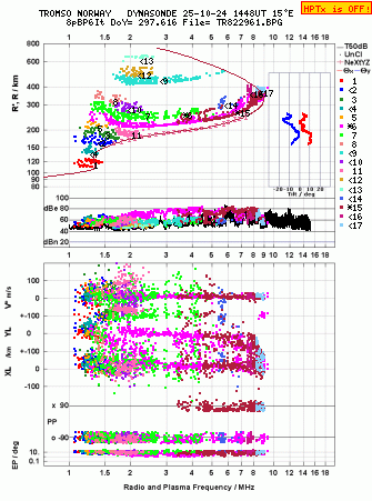 Click for original ionogram image
