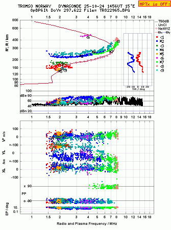 Click for original ionogram image