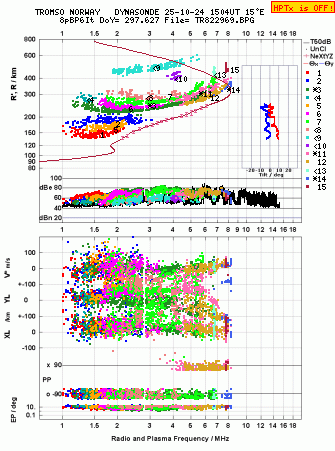 Click for original ionogram image