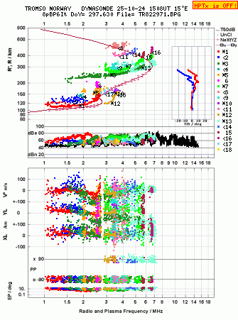 Click for original ionogram image