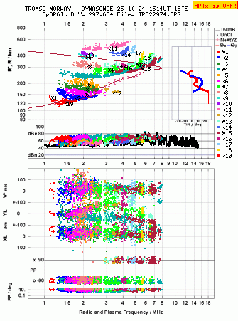 Click for original ionogram image