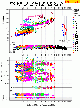 Click for original ionogram image